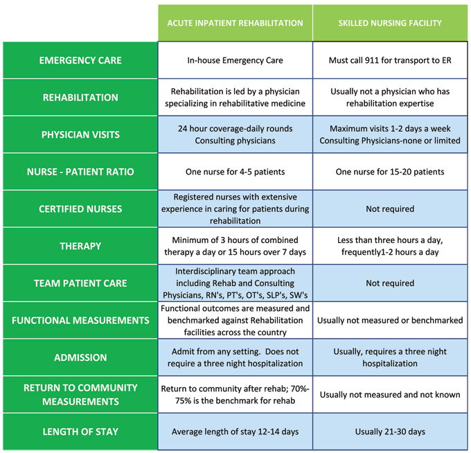 Stilnox Addiction Detox ClinicsDrew County